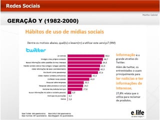 GERAÇÃO Y (1982-2000)
 