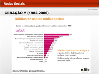 GERAÇÃO Y (1982-2000)
 
