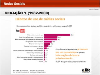 GERAÇÃO Y (1982-2000)
 