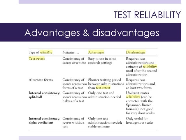 Characteristics Of A Good Test
