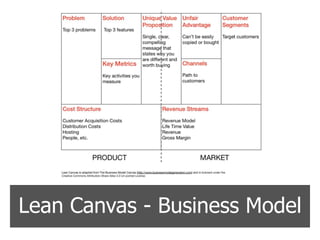 Lean Canvas - Business Model
 