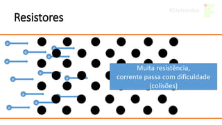 e
e
Resistores
e
e
e
e
e
e
e
e
e
e
Muita resistência,
corrente passa com dificuldade
(colisões)
 