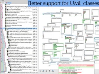 Better support for UML classes
20
 