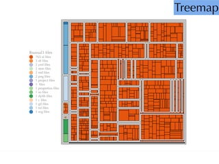 Treemap
27
 