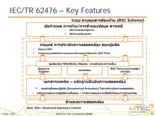IEC/TR 62476 – Key Features
ระบบ ควบคุมสารต้องห้าม (RSC Scheme)
Note: RSC= Restricted Substance Control
กลยุทธ์ การประเมินความสอดคล้อง ของผู้ผลิต
• นโยบาย RSC
• การออกแบบผลิตภัณฑ์ และแผนการควบคุมสารต้องห้าม (RSC Plan)
ข้อมูลจาก
Supplier
ผลทดสอบ
RSC ในกระบวนการผลิต/
ประกอบ
เอกสารเทคนิค – หลักฐานยืนยันความสอดคล้อง
• เอกสารขั้นตอนปฏิบัติ (Documented Procedure) ในการประเมินความสอดคล้อง
• หลักฐานแสดงการปฏิบัติตามขั้นตอน + การตรวจสอบความเชื่อถือได้ของการสําแดงวัสดุ
ผู้ผลิตเลือก วิธีใดวิธีหนึ่ง หรือผสม - ตามลักษณะความเสี่ยง
ข้อกําหนด การห้าม/การสําแดงข้อมูล สารเคมี
• ข้อกําหนดของกฎหมาย
• ข้อกําหนดข้องลูกค้า
สําแดงความสอดคล้อง
16 ส.ค. 2554 54RoHS V2: Part II แนวทางการปรับตัว
 