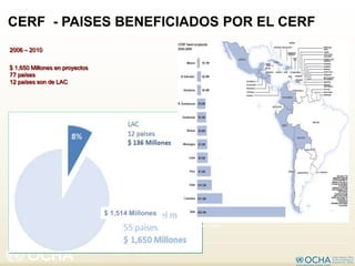 MECANISMOS FINANCIEROS

CERF - PAISES BENEFICIADOS POR EL CERF
2006 – 2010


$ 1,650 Millones en proyectos
77 países
12 países son de LAC




                                       $ 1,514 Millones
 Source: CERF Website – Jun.2010                          Mapa: OCHA – AVMU




                               ROLAC
 