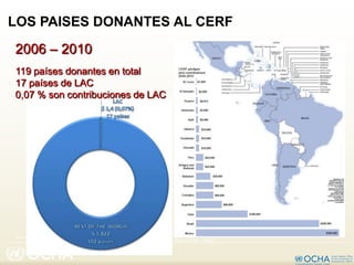 MECANISMOS FINANCIEROS

LOS PAISES DONANTES AL CERF
  2006 – 2010
  119 países donantes en total
  17 países de LAC
  0,07 % son contribuciones de LAC




  Source: CERF Website – Jun.2010
                                      Mapa: OCHA – AVMU

                              ROLAC
 