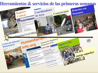 Herramientas Central Register
             & servicios de las primeras semanas
 