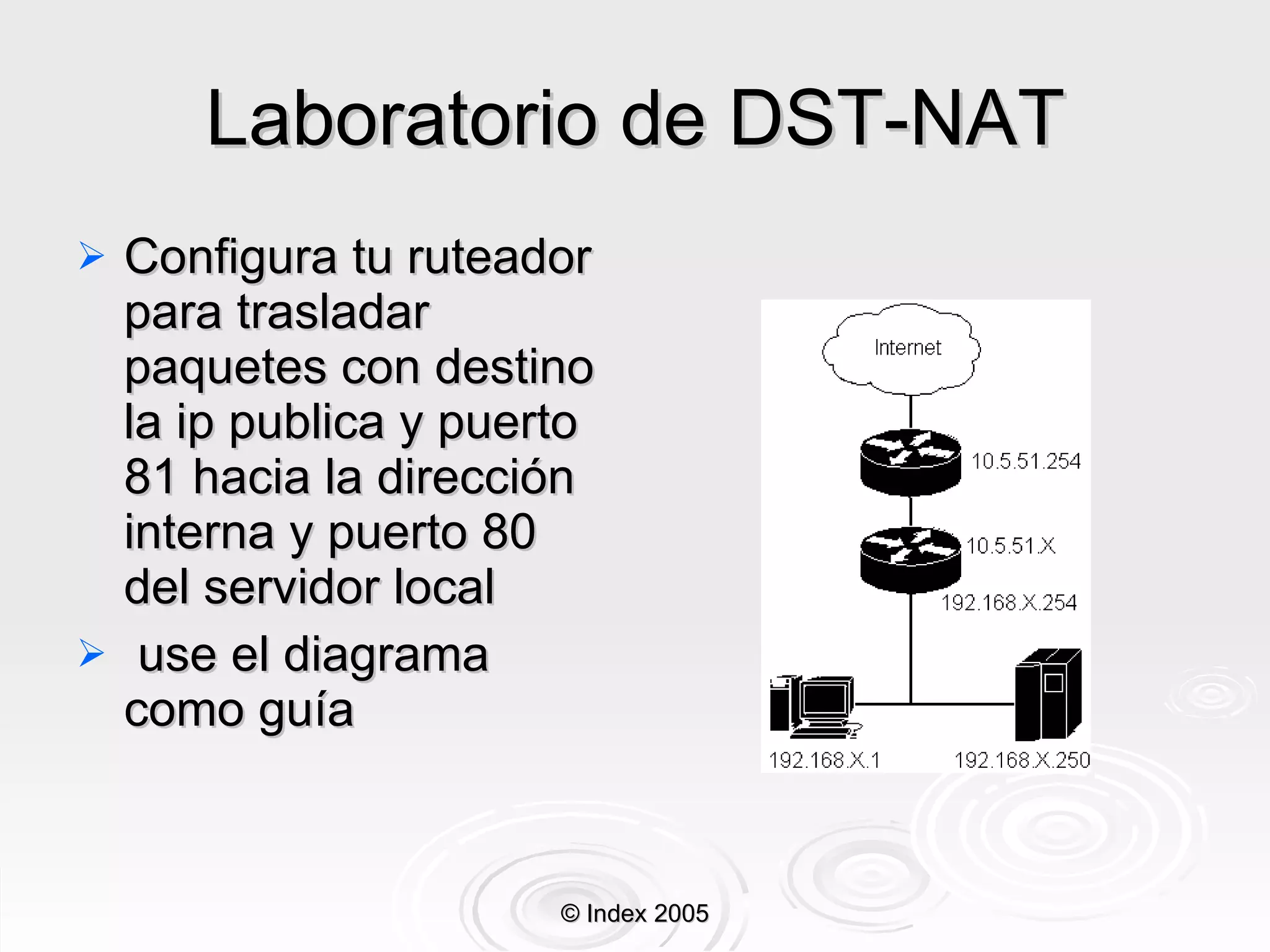 Laboratorio de DST-NAT Configura tu ruteador para trasladar paquetes con destino la ip publica y puerto 81 hacia la dirección interna y puerto 80 del servidor local use el diagrama como guía © Index 2005 