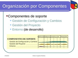 Organización por Componentes
Componentes de soporte
 Gestión de Configuración y Cambios
 Gestión del Proyecto
 Entorno (de desarrollo)
07/02/2024
COMPONENTES DE SOPORTE
DefiniciónElaborac. Construcción Transición
Gestión de Configuración y Cambios
Gestión del Proyecto
Entorno
Énfasis en Ingeniería Telemática
 