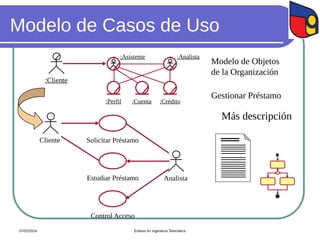 Modelo de Casos de Uso
:Perfil :Cuenta :Crédito
:Cliente
:Analista
:Asistente
Modelo de Objetos
de la Organización
Gestionar Préstamo
Más descripción
Cliente Solicitar Préstamo
Analista
Estudiar Préstamo
Control Acceso
07/02/2024 Énfasis en Ingeniería Telemática
 