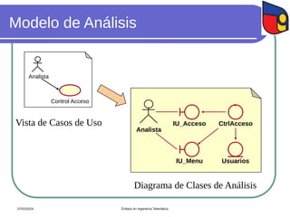 Modelo de Análisis
Usuarios
Analista
CtrlAcceso
IU_Acceso
IU_Menu
Control Acceso
Analista
Vista de Casos de Uso
Diagrama de Clases de Análisis
07/02/2024 Énfasis en Ingeniería Telemática
 