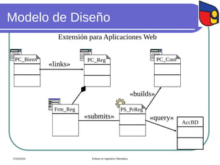 Modelo de Diseño
Extensión para Aplicaciones Web
PC_Bienv
«links»
PC_Reg
Frm_Reg PS_PrReg
«submits»
PC_Conf
«builds»
«query»
AccBD
07/02/2024 Énfasis en Ingeniería Telemática
 