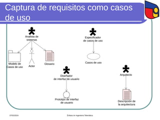 Captura de requisitos como casos
de uso
Analista de
sistemas
Actor
Glosario
Modelo de
Casos de uso
Especificador
de casos de uso
Casos de uso
Diseñador
de interfaz de usuario
Prototipo de interfaz
de usuario
Arquitecto
Descripción de
la arquitectura
07/02/2024 Énfasis en Ingeniería Telemática
Analista de
sistemas
Actor
Glosario
Modelo de
Casos de uso
Especificador
de casos de uso
Casos de uso
Diseñador
de interfaz de usuario
Prototipo de interfaz
de usuario
Arquitecto
Descripción de
la arquitectura
 