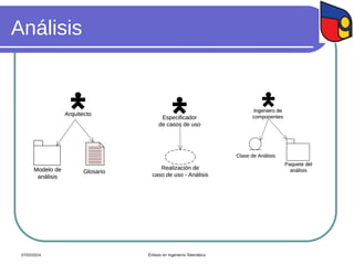 Análisis
Arquitecto
Modelo de
análisis
Glosario
Especificador
de casos de uso
Realización de
caso de uso - Análisis
Ingeniero de
componentes
Clase de Análisis
Paquete del
análisis
07/02/2024 Énfasis en Ingeniería Telemática
Arquitecto
Modelo de
análisis
Glosario
Especificador
de casos de uso
Realización de
caso de uso - Análisis
Ingeniero de
componentes
Clase de Análisis
Paquete del
análisis
 