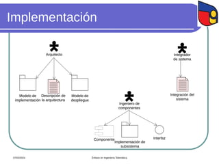 Implementación
Arquitecto
Modelo de
implementación
Descripción de
la arquitectura
Modelo de
despliegue
Integrador
de sistema
Integración del
sistema
Ingeniero de
componentes
Componente
Implementación de
subsistema
Interfaz
07/02/2024 Énfasis en Ingeniería Telemática
Arquitecto
Modelo de
implementación
Descripción de
la arquitectura
Modelo de
despliegue
Integrador
de sistema
Integración del
sistema
Ingeniero de
componentes
Componente
Implementación de
subsistema
Interfaz
 