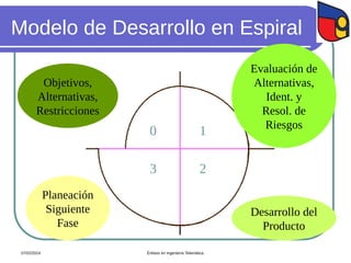 Modelo de Desarrollo en Espiral
0
Objetivos,
Alternativas,
Restricciones
1
Evaluación de
Alternativas,
Ident. y
Resol. de
Riesgos
2
3
Desarrollo del
Producto
Planeación
Siguiente
Fase
07/02/2024 Énfasis en Ingeniería Telemática
 