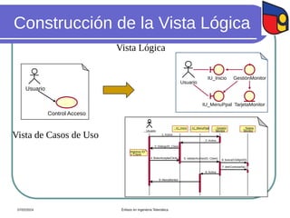 Construcción de la Vista Lógica
Vista de Casos de Uso
Control Acceso
Usuario
Vista Lógica
: Usuario
: IU_Inicio : Gestión
Monitor
: Tarjeta
Monitor
: IU_MenuPpal
1: Activa
3: DiálogoID_Clave
Ingresa ID
y Clave
5: validarAcceso(ID, Clave) 6: buscarCódigo(ID)
7: leerContraseña( )
8: Activa
9: MenuMonitor
4: BotonAceptarClick( )
2: Activa
TarjetaMonitor
Usuario
GestiónMonitor
IU_Inicio
IU_MenuPpal
07/02/2024 Énfasis en Ingeniería Telemática
 