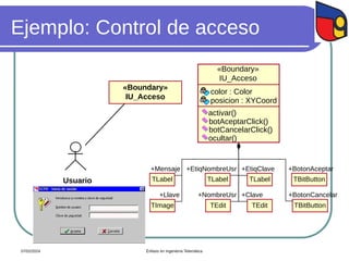 Ejemplo: Control de acceso
Usuario
«Boundary»
IU_Acceso
«Boundary»
IU_Acceso
botAceptarClick()
activar()
botCancelarClick()
ocultar()
color : Color
posicion : XYCoord
TLabel TLabel
TEdit
TLabel
TEdit
TImage
TBitButton
TBitButton
+Mensaje +EtiqNombreUsr
+NombreUsr
+EtiqClave
+Llave
+BotonAceptar
+BotonCancelar
+Clave
07/02/2024 Énfasis en Ingeniería Telemática
 