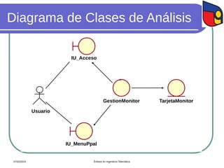 Diagrama de Clases de Análisis
Usuario
TarjetaMonitor
GestionMonitor
IU_Acceso
IU_MenuPpal
07/02/2024 Énfasis en Ingeniería Telemática
 