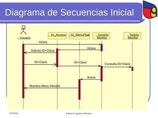 Diagrama de Secuencias Inicial
: Usuario
: IU_Acceso : Gestión
Monitor
: Tarjeta
Monitor
: IU_MenuPpal
Activa
Solicita ID+Clave
ID+Clave
Consulta ID+Clave
Activa
Muestra Menu Monitor
Activa
ID+Clave
07/02/2024 Énfasis en Ingeniería Telemática
 