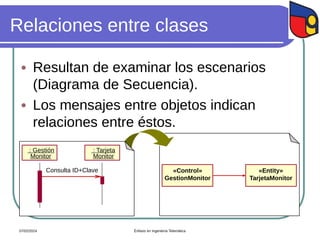 Relaciones entre clases
 Resultan de examinar los escenarios
(Diagrama de Secuencia).
 Los mensajes entre objetos indican
relaciones entre éstos.
«Control»
GestionMonitor
«Entity»
TarjetaMonitor
: Gestión
Monitor
: Tarjeta
Monitor
Consulta ID+Clave
07/02/2024 Énfasis en Ingeniería Telemática
 
