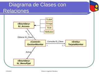 Diagrama de Clases con
Relaciones
«Boundary»
IU_MenuPpal
«Control»
GestionMonitor
«Entity»
TarjetaMonitor
«Boundary»
IU_Acceso
TLabel
TImage
TBitButton
TEdit
1 1..*
Consulta ID_Clave
Activa
Obtiene ID_Clave
07/02/2024 Énfasis en Ingeniería Telemática
 