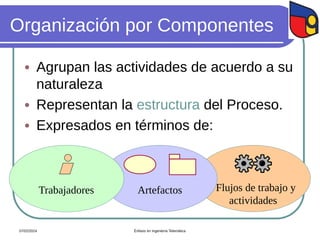 Organización por Componentes
 Agrupan las actividades de acuerdo a su
naturaleza
 Representan la estructura del Proceso.
 Expresados en términos de:
Flujos de trabajo y
actividades
Artefactos
Trabajadores
07/02/2024 Énfasis en Ingeniería Telemática
 