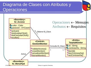 Diagrama de Clases con Atributos y
Operaciones
«Boundary»
IU_MenuPpal
TLabel
TImage
TBitButton
TEdit
1 1..*
«Boundary»
IU_Acceso
botAceptarClick()
activar()
botCancelarClick()
ocultar()
color : Color
posicion : XYCoord
«Entity»
TarjetaMonitor
leerId()
leerContraseña()
actContraseña()
id : String
contraseña : String
«Control»
GestionMonitor
crearMonitor()
validarAcceso()
actualizarMonitor()
borrarMonitor()
Consulta ID_Clave
Activa
Obtiene ID_Clave
Operaciones  Mensajes
Atributos  Requisitos
07/02/2024 Énfasis en Ingeniería Telemática
 
