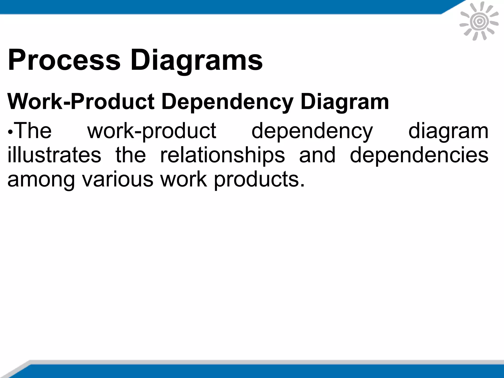 Process Diagrams
Work-Product Dependency Diagram
•The work-product dependency diagram
illustrates the relationships and dependencies
among various work products.
 