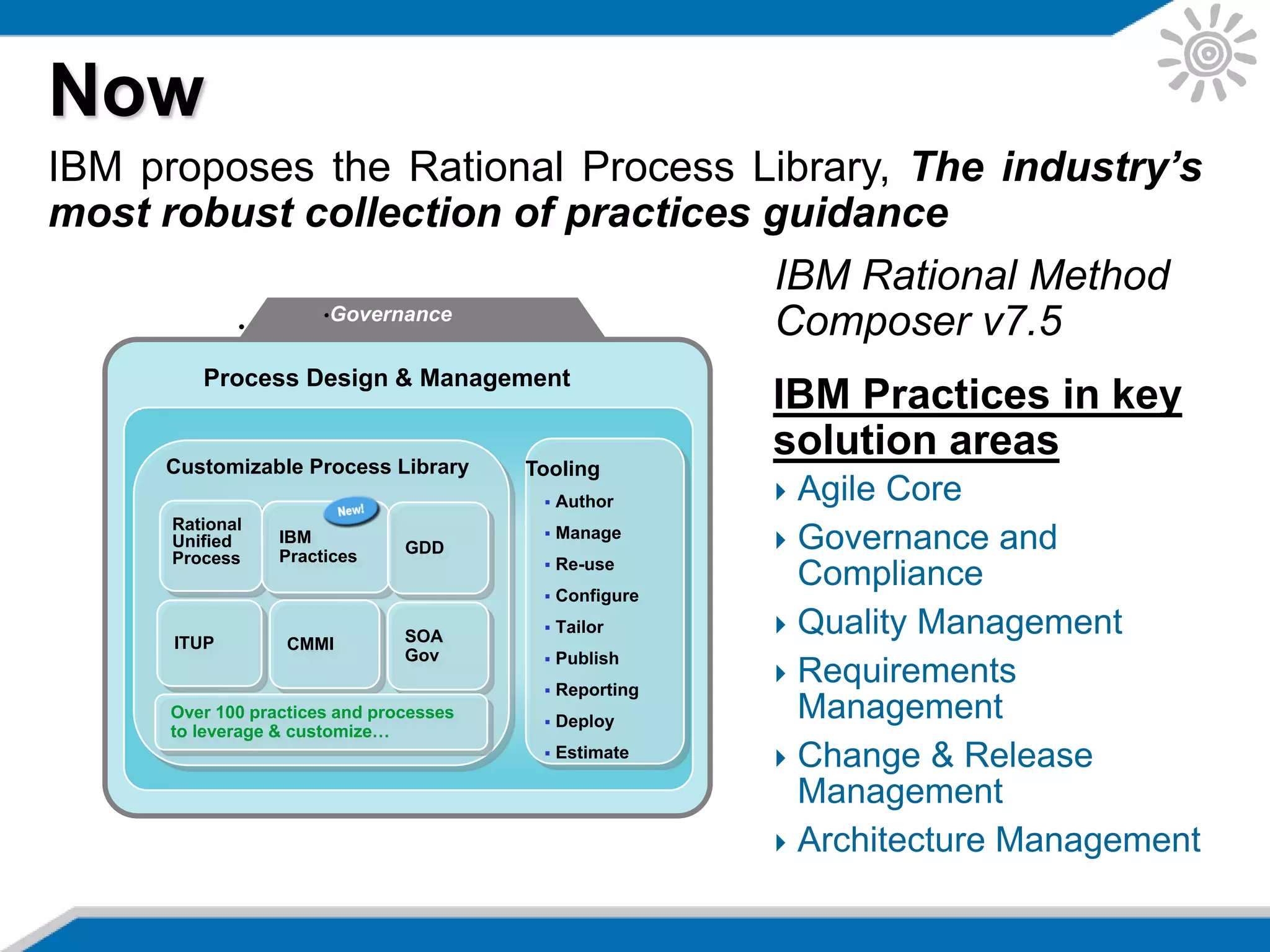 Now
IBM proposes the Rational Process Library, The industry’s
most robust collection of practices guidance
•Governance
•Governance
•Governance
•Governance•Governance
Customizable Process Library
Rational
Unified
Process
Process Design & Management
IBM
Practices
CMMI
GDD
SOA
Gov
ITUP
Tooling
 Author
 Manage
 Re-use
 Configure
 Tailor
 Publish
 Reporting
 Deploy
 Estimate
Over 100 practices and processes
to leverage & customize…
IBM Rational Method
Composer v7.5
Agile Core
Governance and
Compliance
Quality Management
Requirements
Management
Change & Release
Management
Architecture Management
IBM Practices in key
solution areas
 