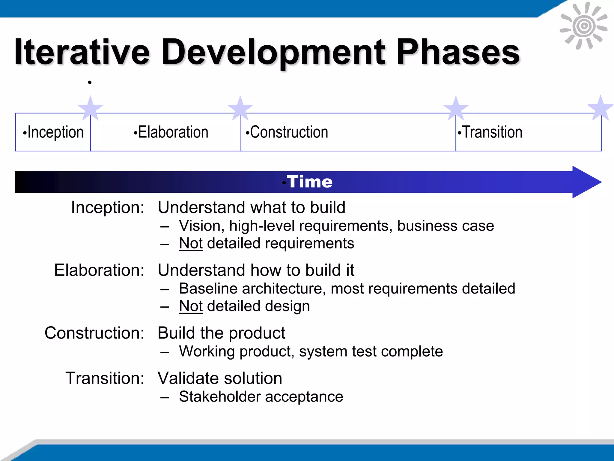 Iterative Development Phases
•Inception
•Time
•Elaboration •Construction •Transition
•Major Milestones
Inception: Understand what to build
– Vision, high-level requirements, business case
– Not detailed requirements
Elaboration: Understand how to build it
– Baseline architecture, most requirements detailed
– Not detailed design
Construction: Build the product
– Working product, system test complete
Transition: Validate solution
– Stakeholder acceptance
 