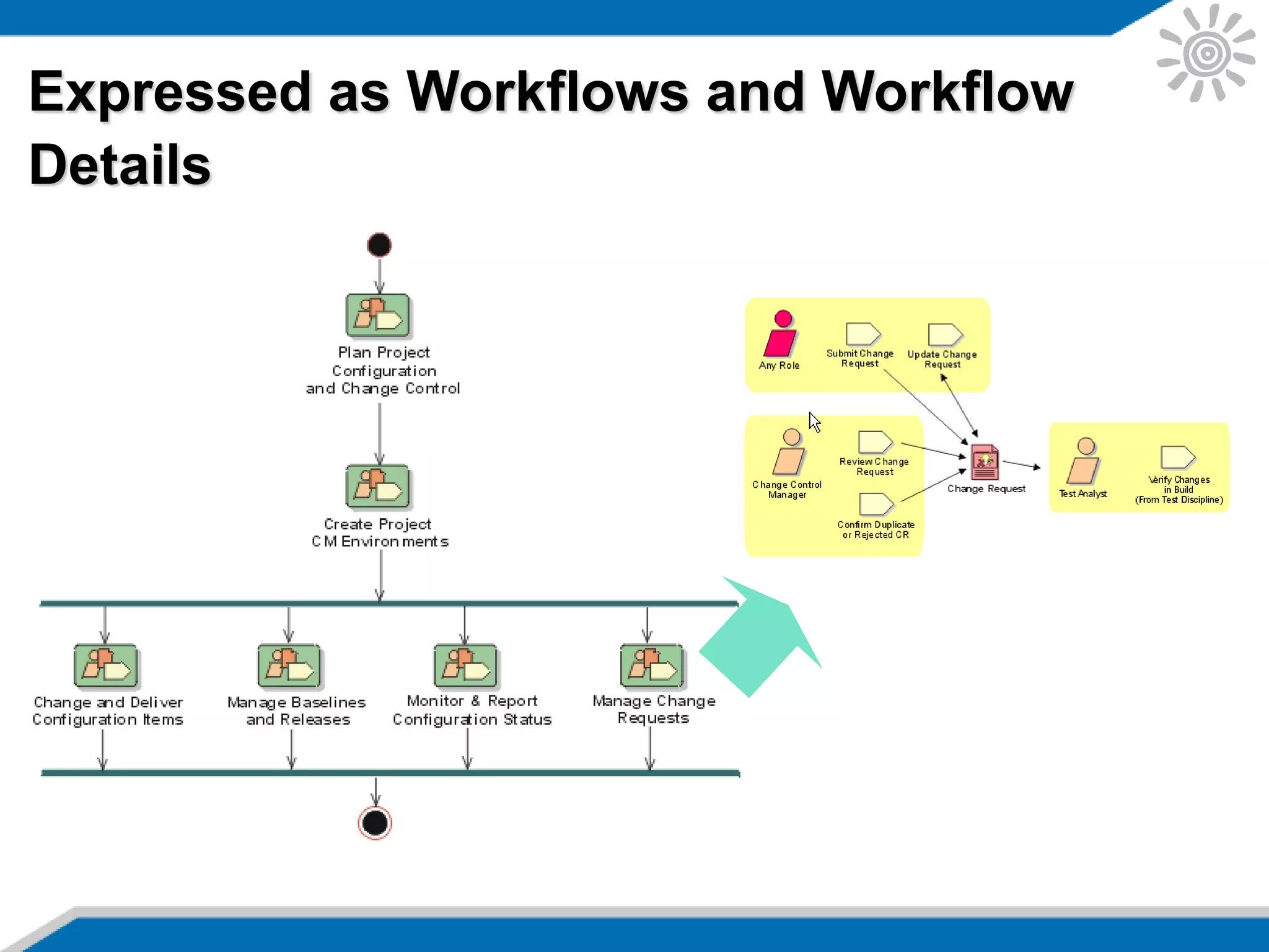 Expressed as Workflows and Workflow
Details
 