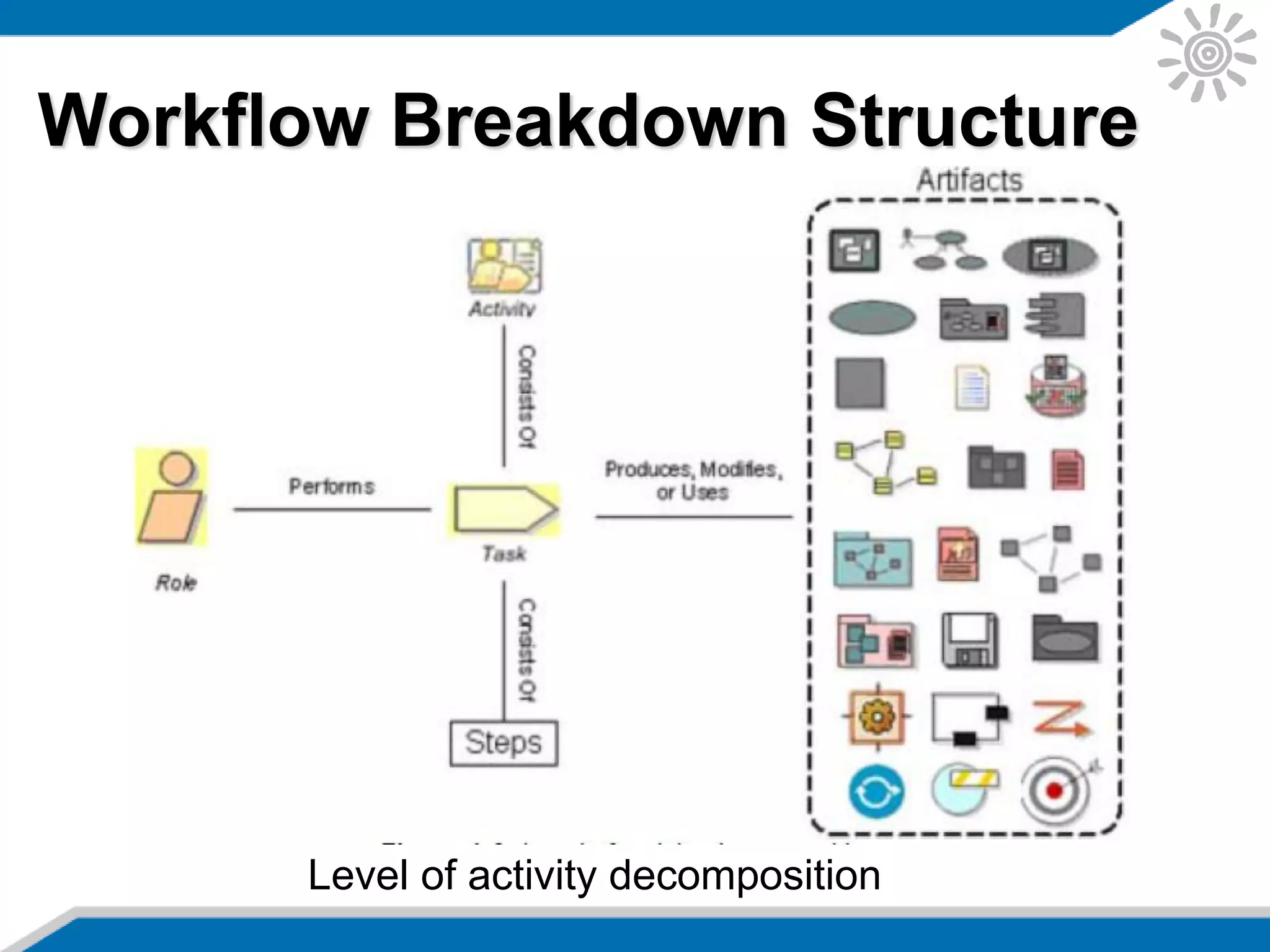 Workflow Breakdown Structure
Level of activity decomposition
 