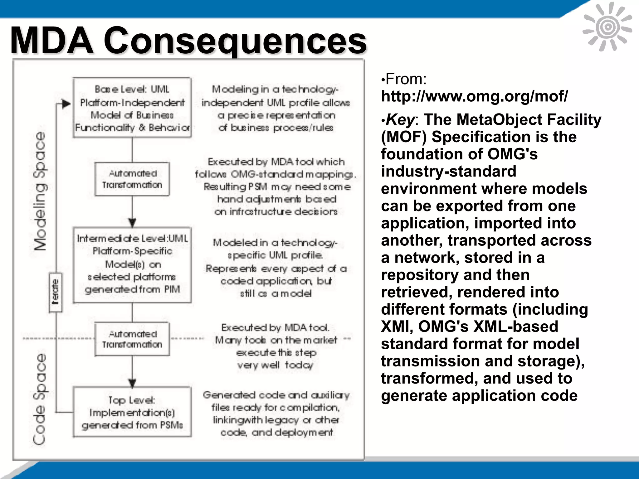 MDA Consequences
•From:
http://www.omg.org/mof/
•Key: The MetaObject Facility
(MOF) Specification is the
foundation of OMG's
industry-standard
environment where models
can be exported from one
application, imported into
another, transported across
a network, stored in a
repository and then
retrieved, rendered into
different formats (including
XMI, OMG's XML-based
standard format for model
transmission and storage),
transformed, and used to
generate application code
 