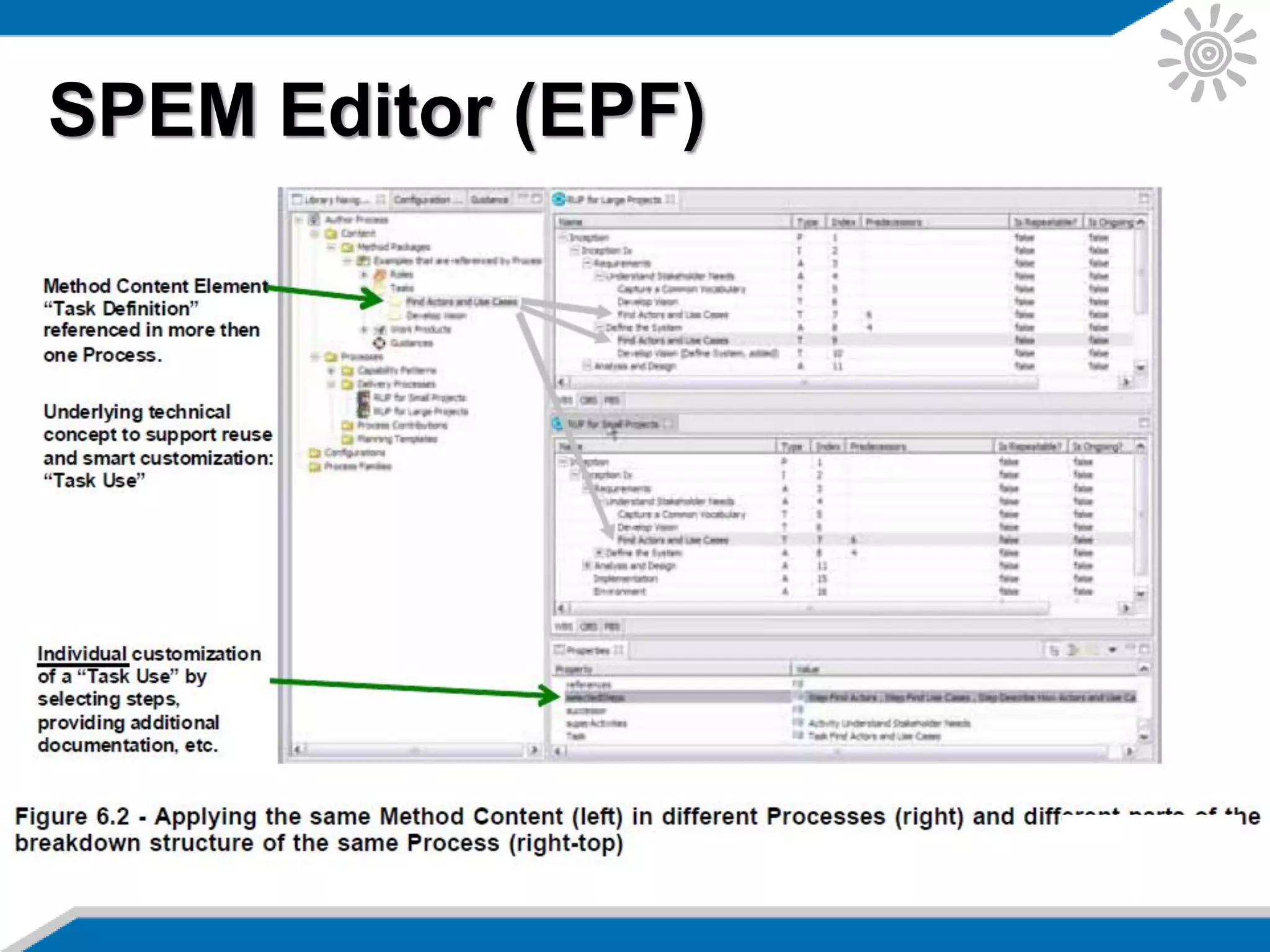 • Evolution of CMMI
SPEM Editor (EPF)
 