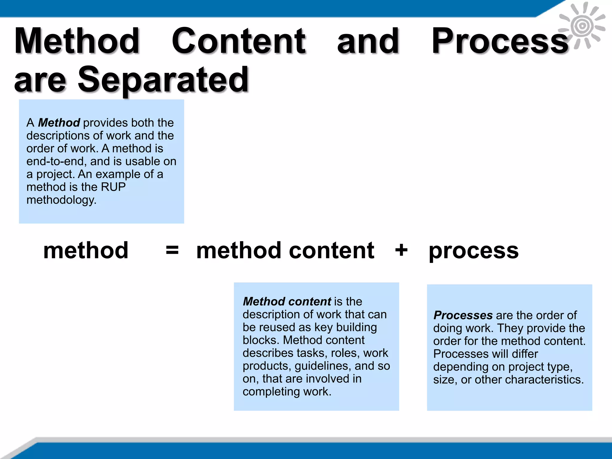 Method Content and Process
are Separated
method = method content + process
Method content is the
description of work that can
be reused as key building
blocks. Method content
describes tasks, roles, work
products, guidelines, and so
on, that are involved in
completing work.
Processes are the order of
doing work. They provide the
order for the method content.
Processes will differ
depending on project type,
size, or other characteristics.
A Method provides both the
descriptions of work and the
order of work. A method is
end-to-end, and is usable on
a project. An example of a
method is the RUP
methodology.
 
