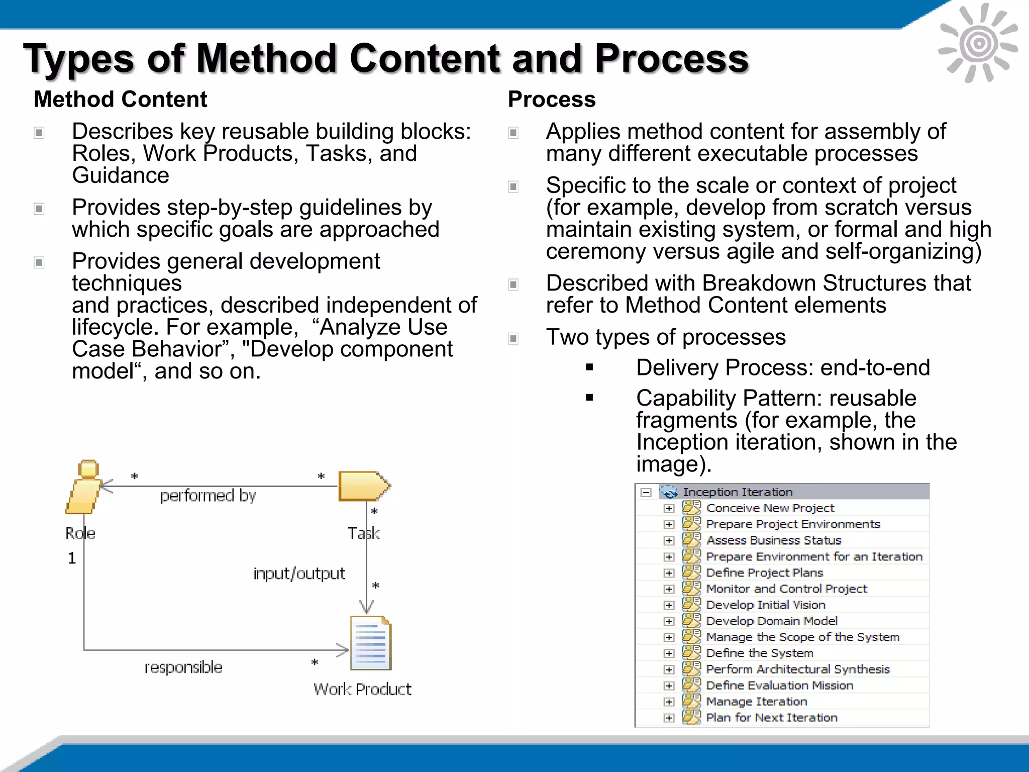 Types of Method Content and Process
Process
Applies method content for assembly of
many different executable processes
Specific to the scale or context of project
(for example, develop from scratch versus
maintain existing system, or formal and high
ceremony versus agile and self-organizing)
Described with Breakdown Structures that
refer to Method Content elements
Two types of processes
 Delivery Process: end-to-end
 Capability Pattern: reusable
fragments (for example, the
Inception iteration, shown in the
image).
Method Content
Describes key reusable building blocks:
Roles, Work Products, Tasks, and
Guidance
Provides step-by-step guidelines by
which specific goals are approached
Provides general development
techniques
and practices, described independent of
lifecycle. For example, “Analyze Use
Case Behavior”, "Develop component
model“, and so on.
 