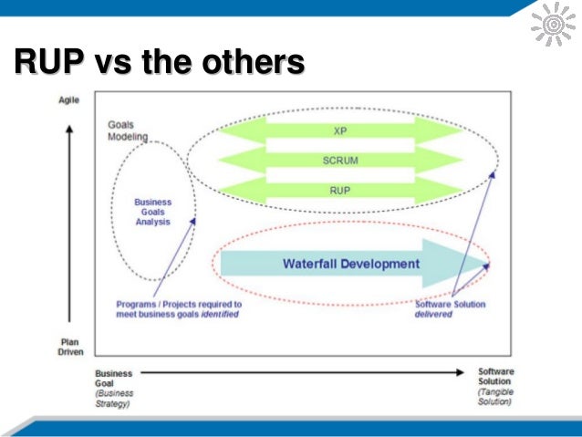 rup methodology