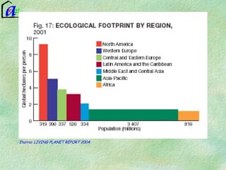 Iturria: LIVING PLANET REPORT 2004 