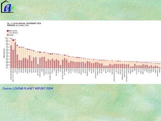 Iturria: LIVING PLANET REPORT 2004 