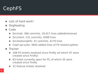 CephFS
14
▪ Lots of hard work!
▪ Dogfooding
▪ Code
▪ Src/mds: 366 commits, 19,417 lines added/removed
▪ Src/client: 131 commits, 4289 lines
▪ Src/tools/cephfs: 41 commits, 4179 lines
▪ Ceph-qa-suite: 4842 added lines of FS-related python
▪ Tracker
▪ 108 FS tickets resolved since Firefly (of which 97 were
created since Firefly)
▪ 83 ticket currently open for FS, of which 35 were
created since Firefly
▪ 31 feature tickets resolved
 