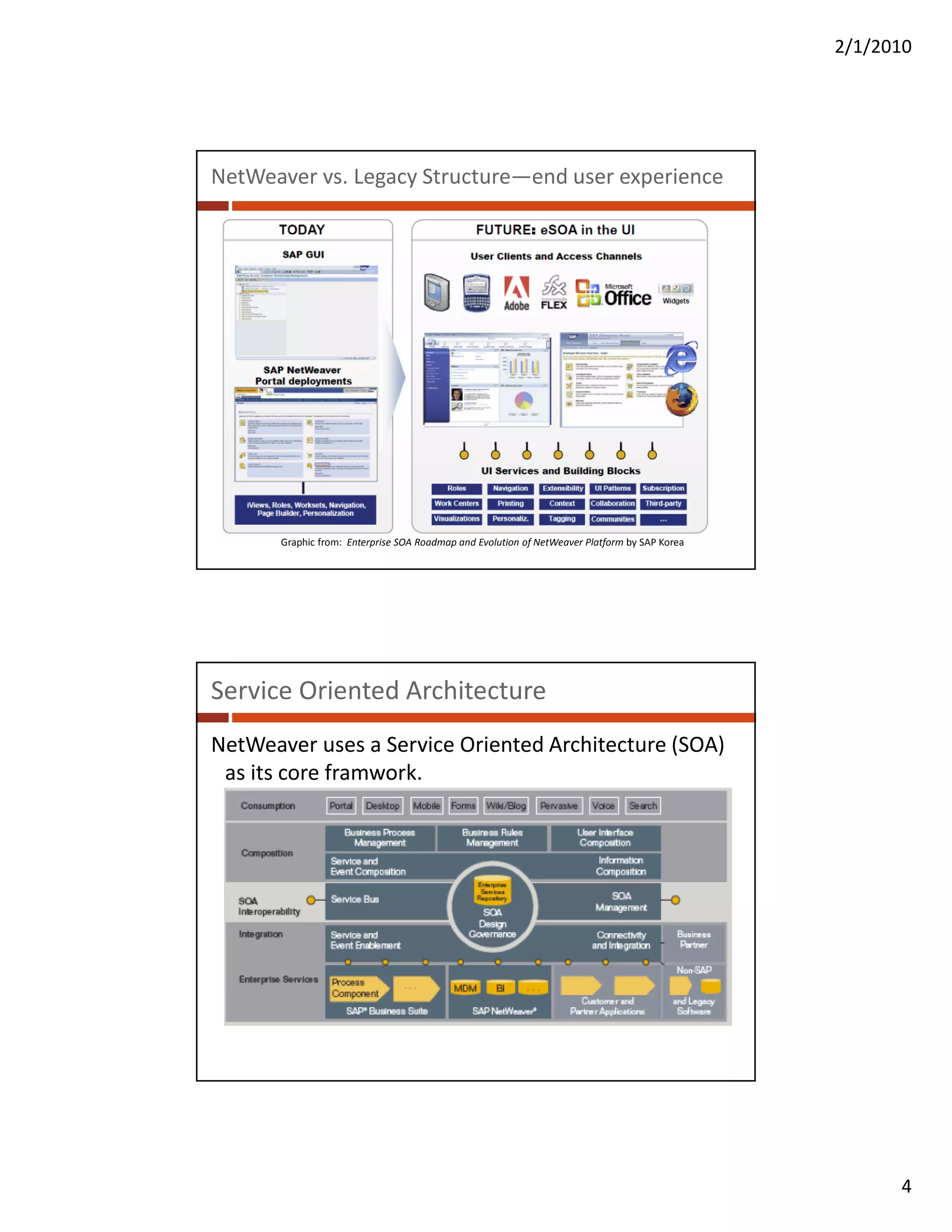 SAP Net Weaver Architecture, | PDF