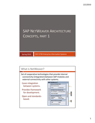2/1/2010
1
Spring 2010 CSCI 5730 Enterprise Information Systems
SAP NETWEAVER ARCHITECTURE
CONCEPTS, PART 1
What is NetWeaver?
Set of cooperative technologies that provide internal
connectivity (integration) between SAP modules and
external connectivity with other systems.
Eases integration
between systems.
Provides framework
for development.
Open and standards-
based.
 