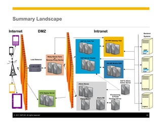 SAP Mobile Platform Architecture and Strategy | PDF