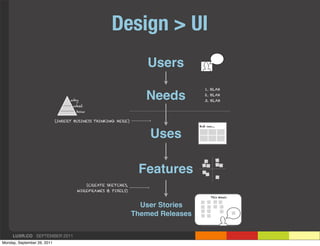 Design > UI
                                                                   Users
                                     ...