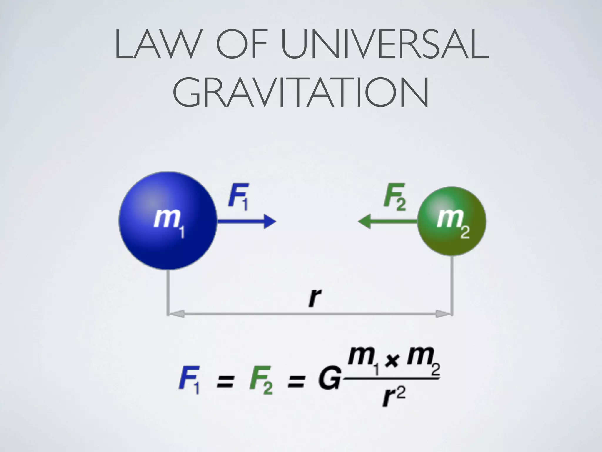 LAW OF UNIVERSAL
  GRAVITATION
 
