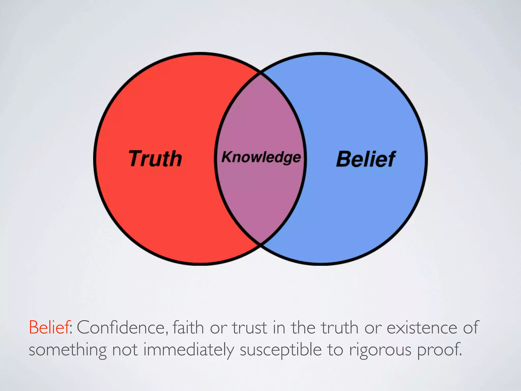 Belief: Conﬁdence, faith or trust in the truth or existence of
something not immediately susceptible to rigorous proof.
 