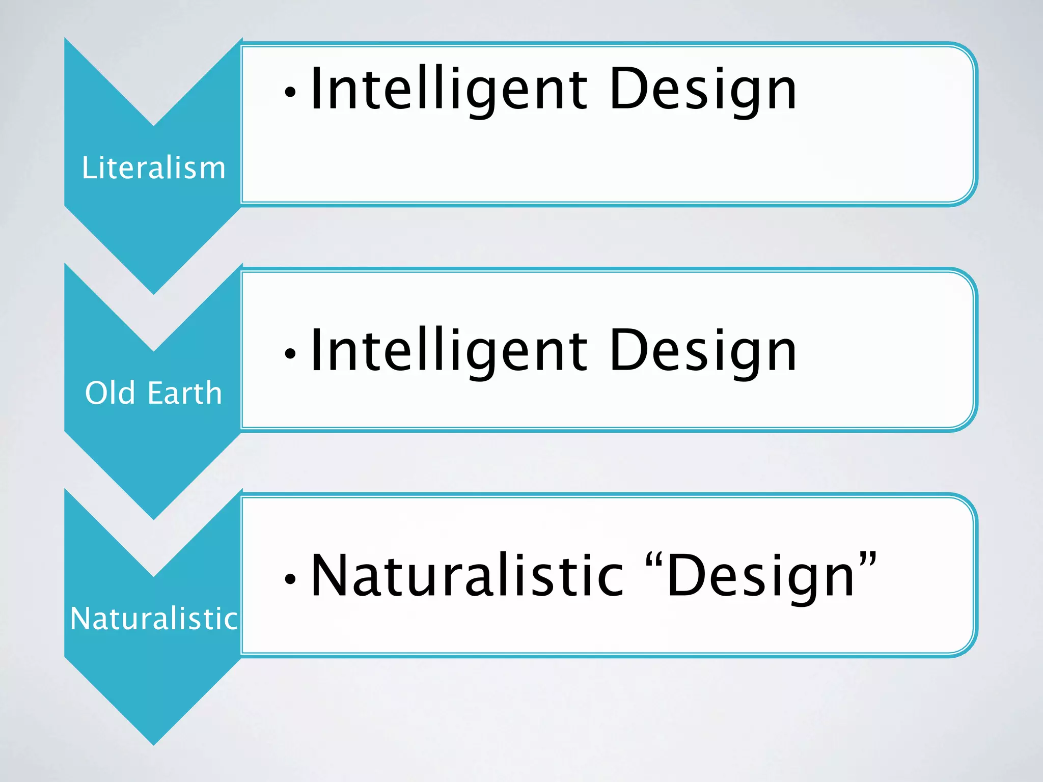 • Intelligent Design
Literalism




               • Intelligent Design
 Old Earth




               • Naturalistic “Design”
Naturalistic
 