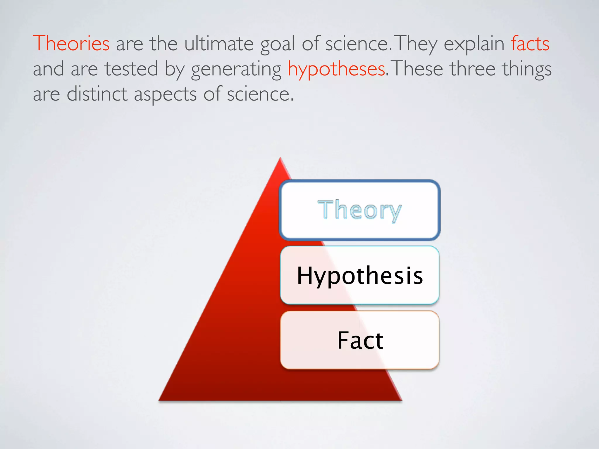 Theories are the ultimate goal of science. They explain facts
and are tested by generating hypotheses. These three things
are distinct aspects of science.




                              Hypothesis

                                   Fact
 